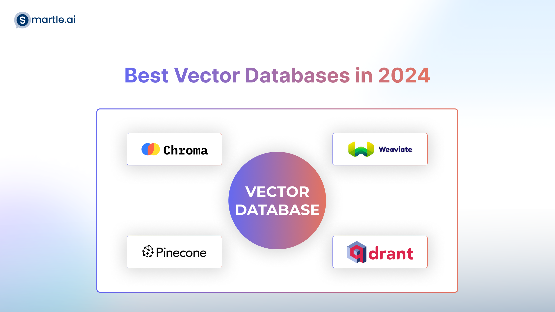 vector databases in 2024
